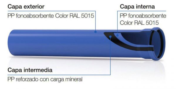 Triplus Sistema De Tuber As De Polipropileno Tricapa Italsan