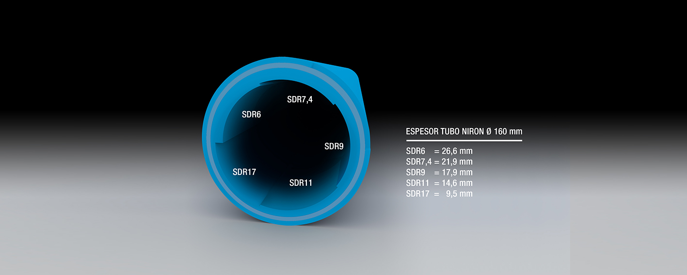 Tipos de SDR para un tubo NIRON de 160 mm de diámetro