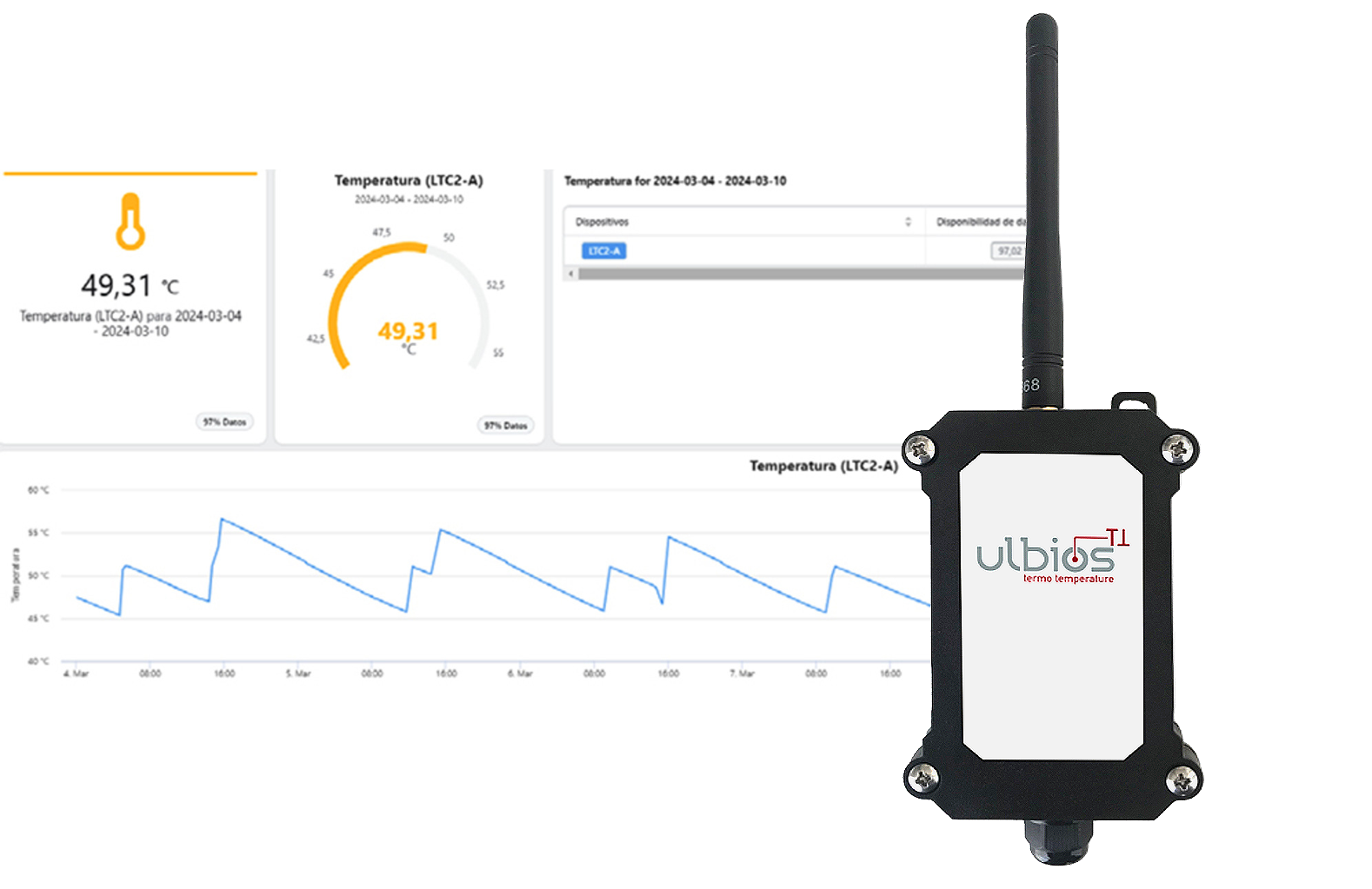 Gestor Ulbios TT digitalización de la temperatura en termos
